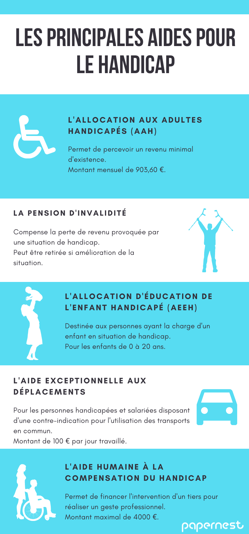 infographie aides handicap infographie aides handicap
